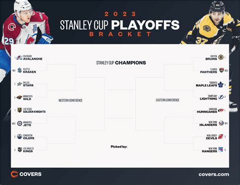 stanley metal brackets|nhl current playoff standings schedule.